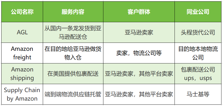 簡易表