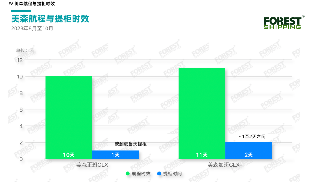 數據表