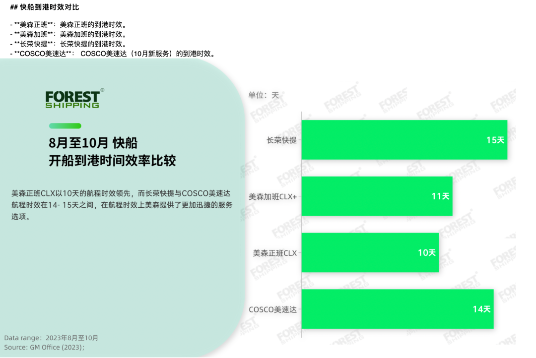 數據表