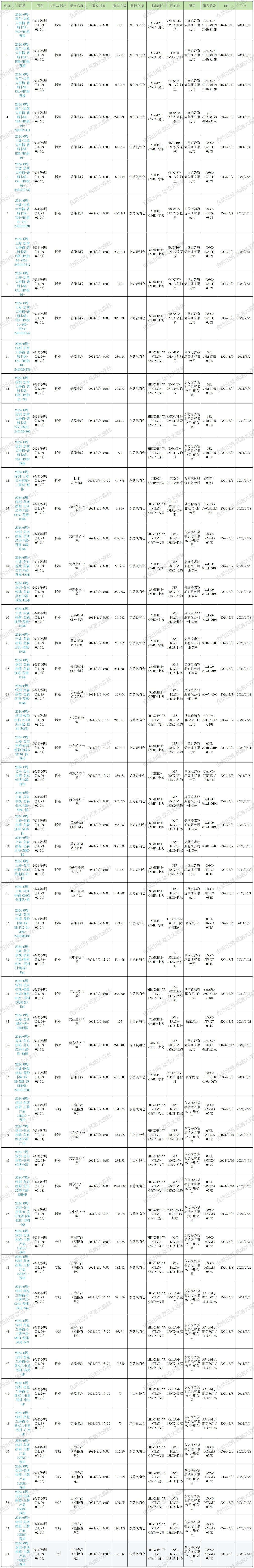 預排柜表