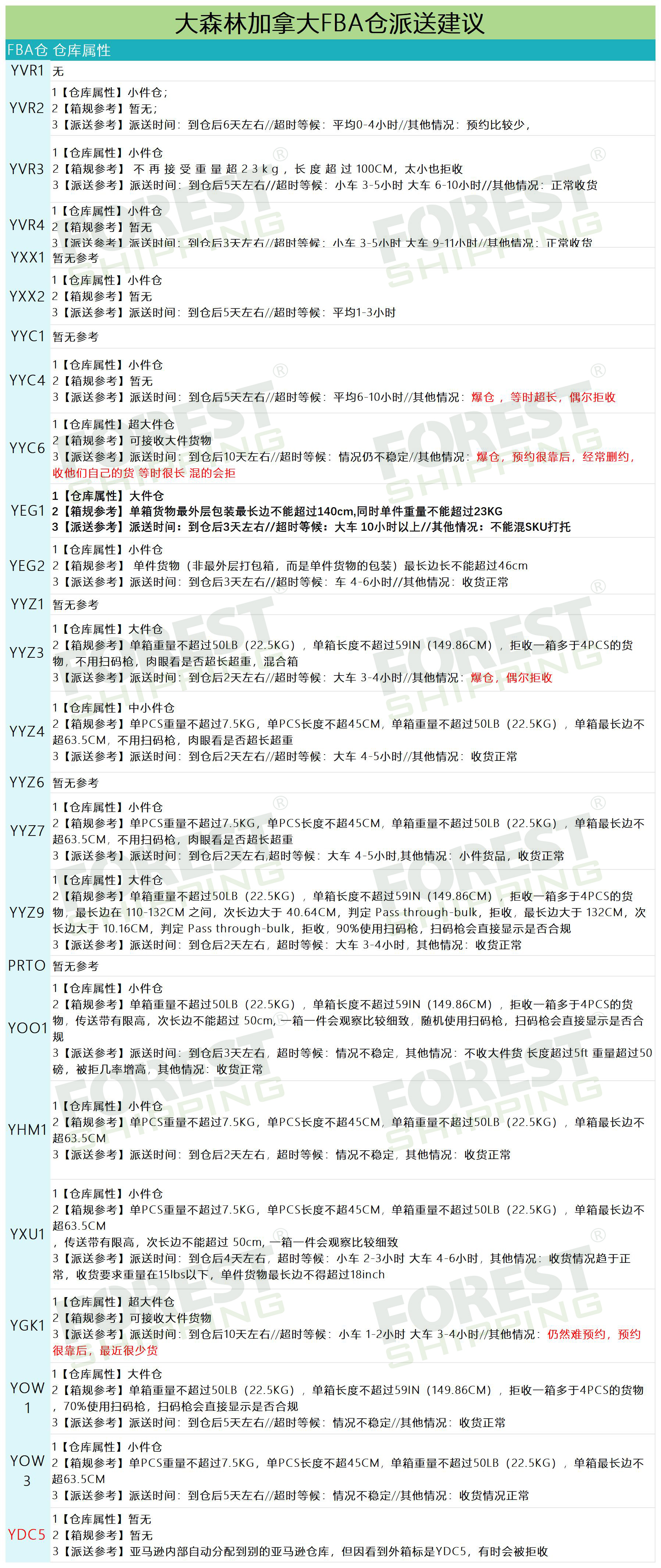 加拿大派送建議9.jpg