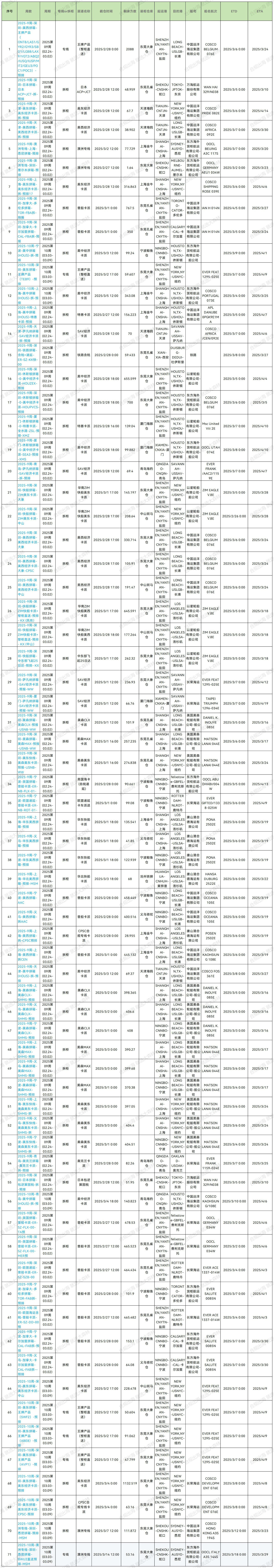 2025年第九周預排柜計劃_Sheet1(1) (1).jpg