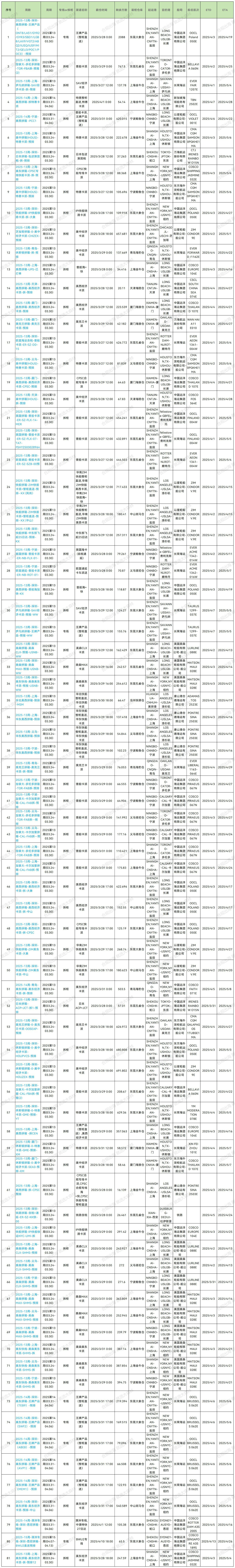 2025年第13周預(yù)排柜計劃_Sheet1 (5).jpg