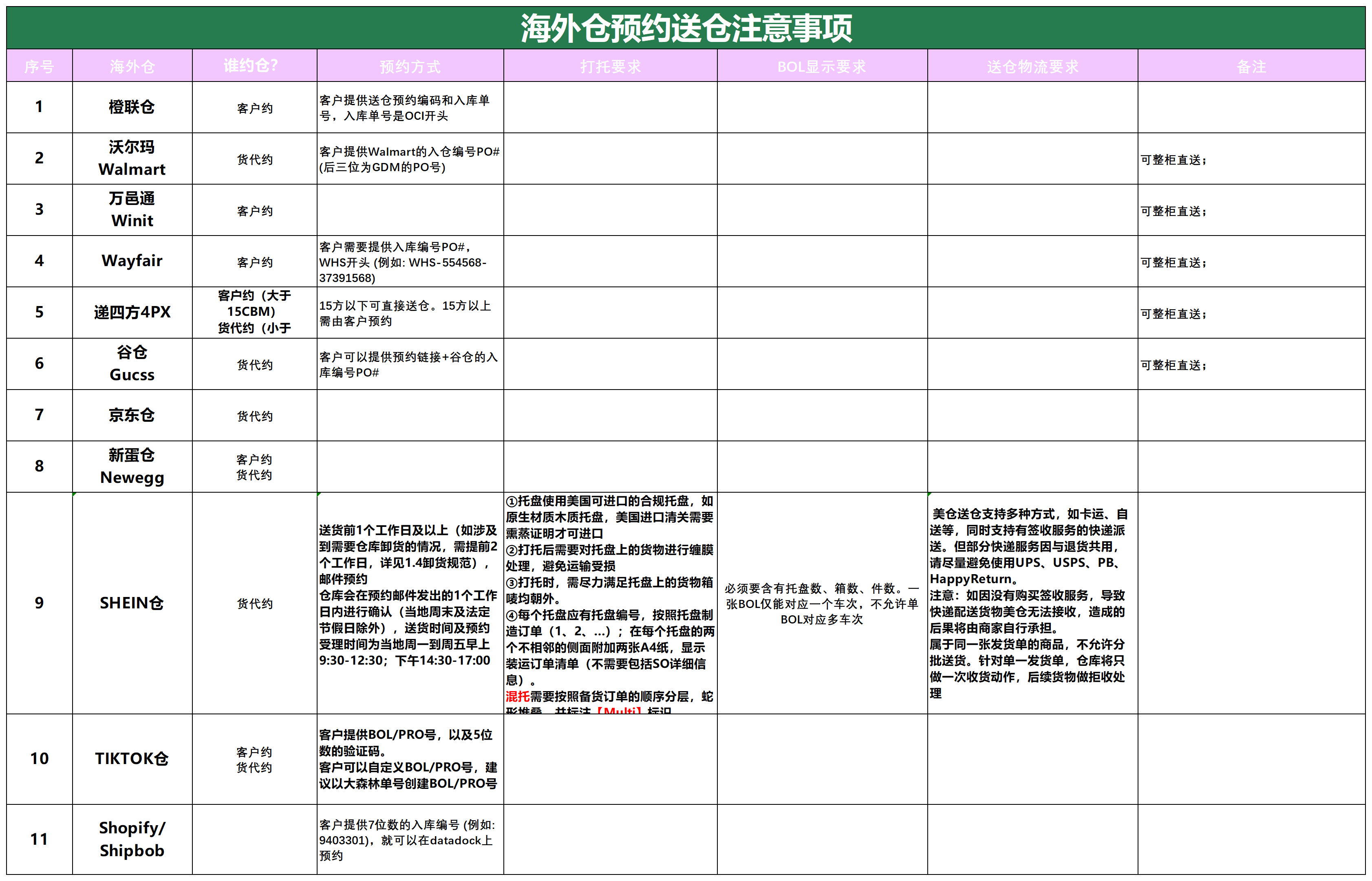 美國后段派送情況(1)_海外倉預約送倉.png