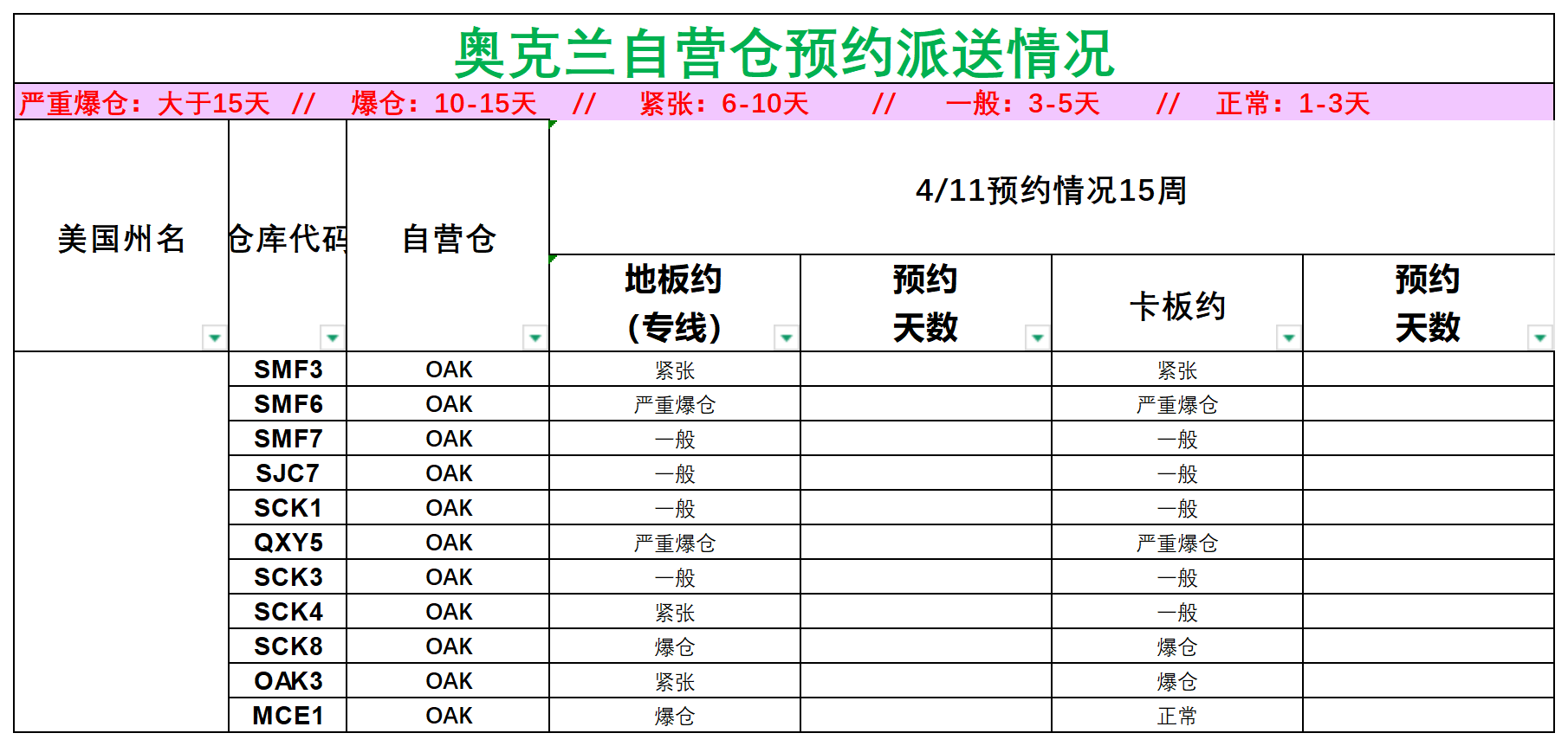 美國后段派送情況(1)_美西奧克蘭.png