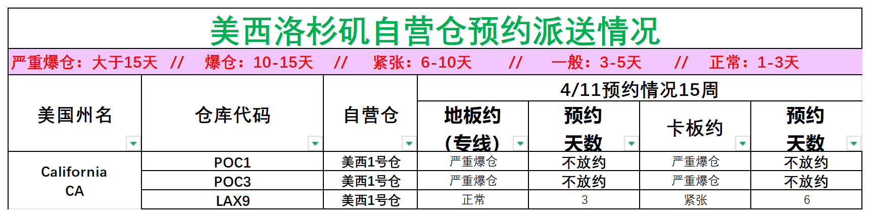 美國后段派送情況(1)_美西洛杉磯.png