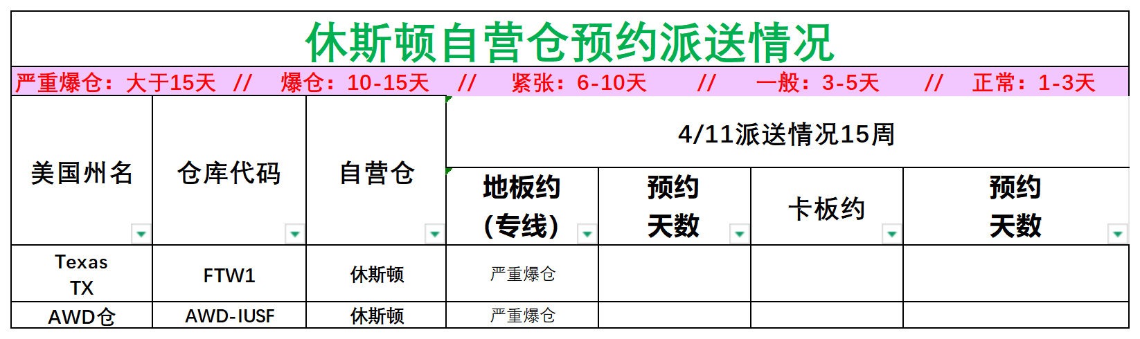 美國后段派送情況(1)_美中休斯頓.png