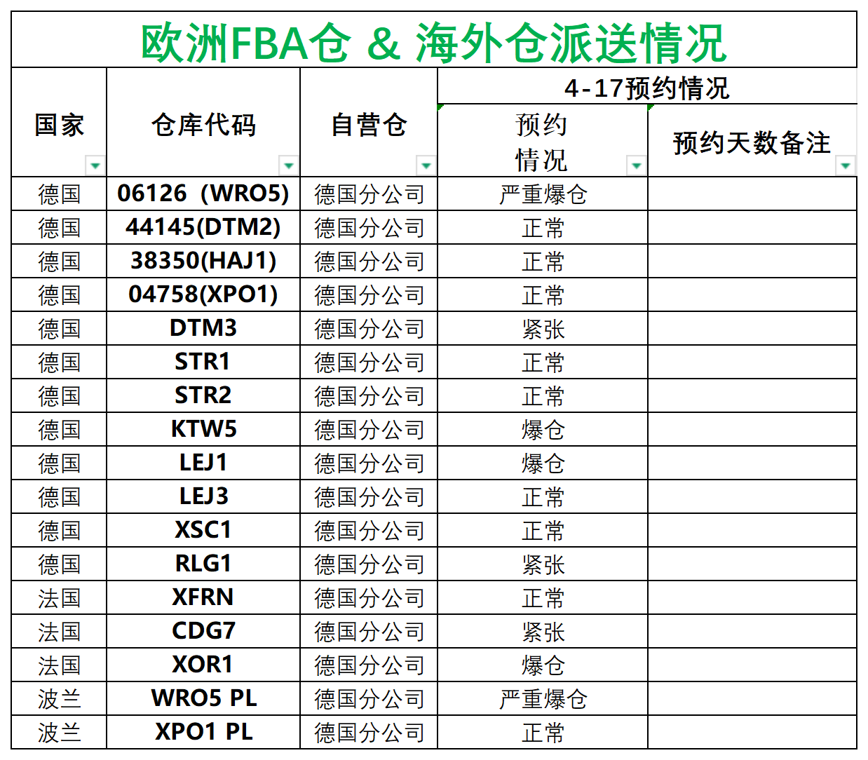 歐洲后端派送更新_德國法國意大利西班牙.png