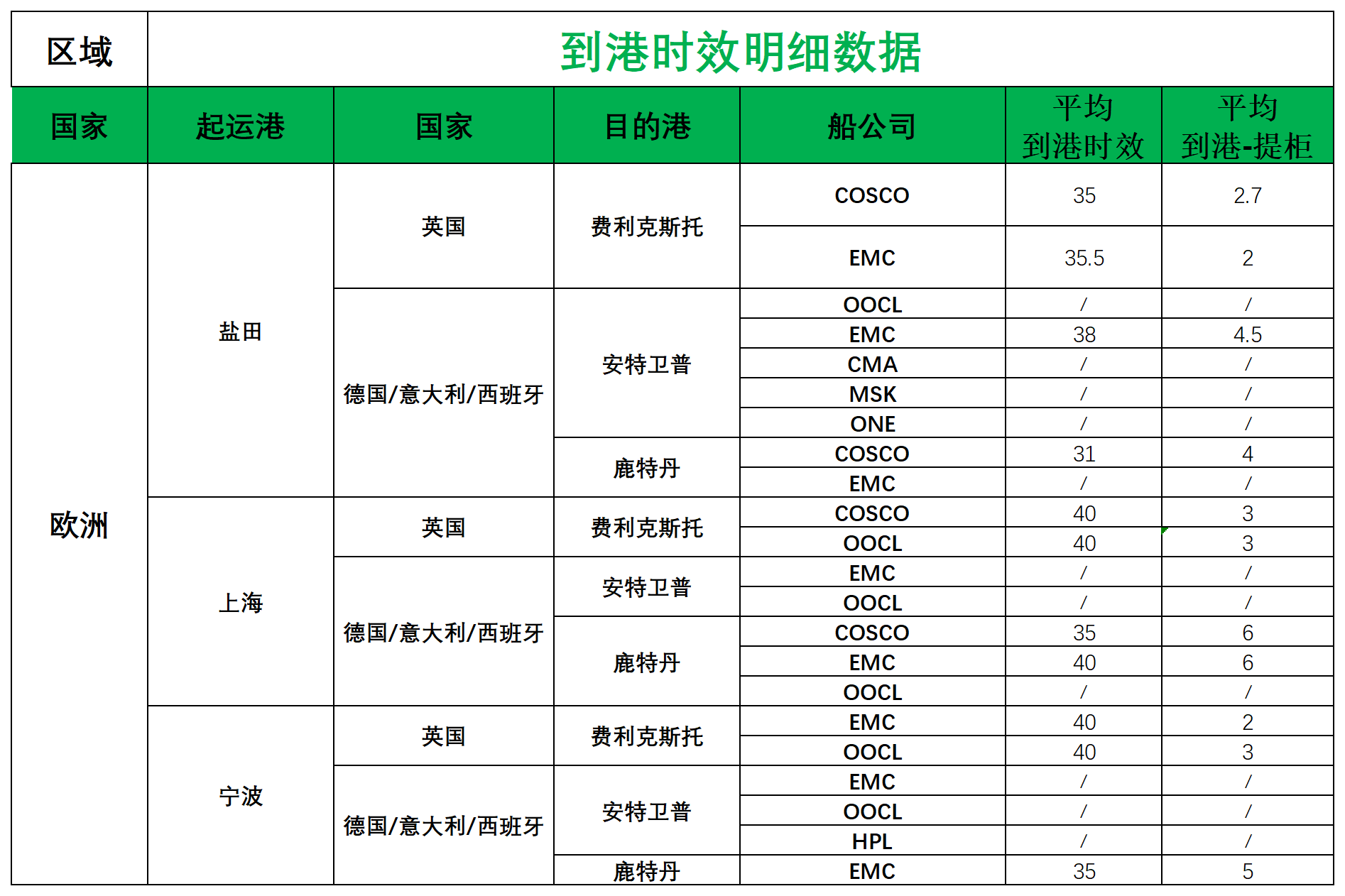 歐洲后端派送更新_歐洲航程.png