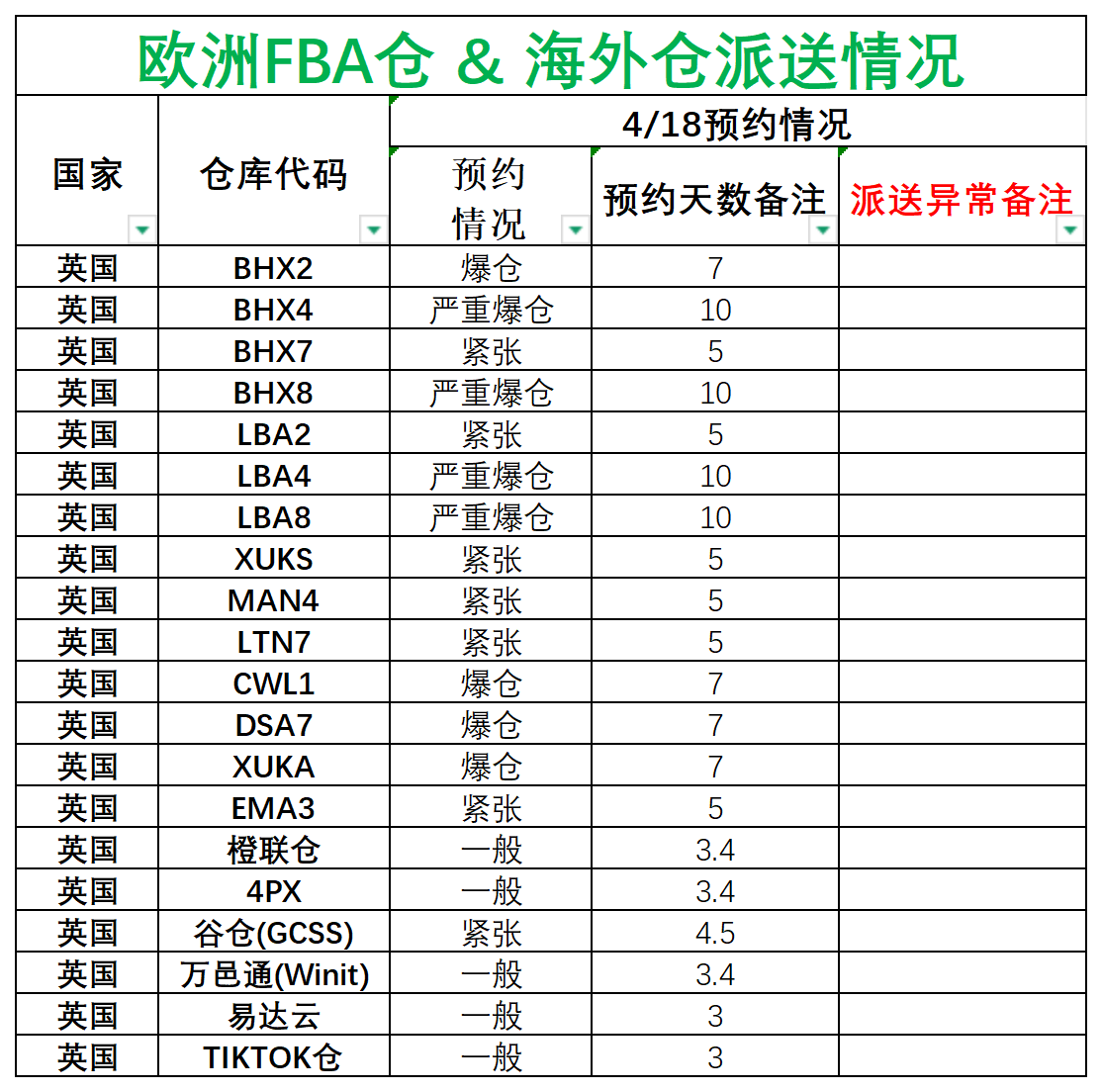 歐洲后端派送更新_英國.png
