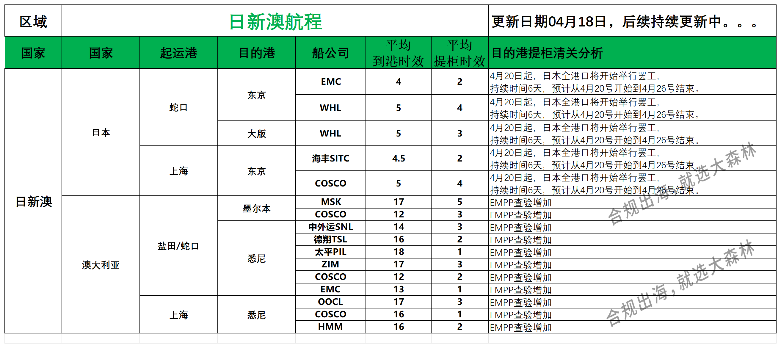 日新澳派送情況_日新澳航程 .png
