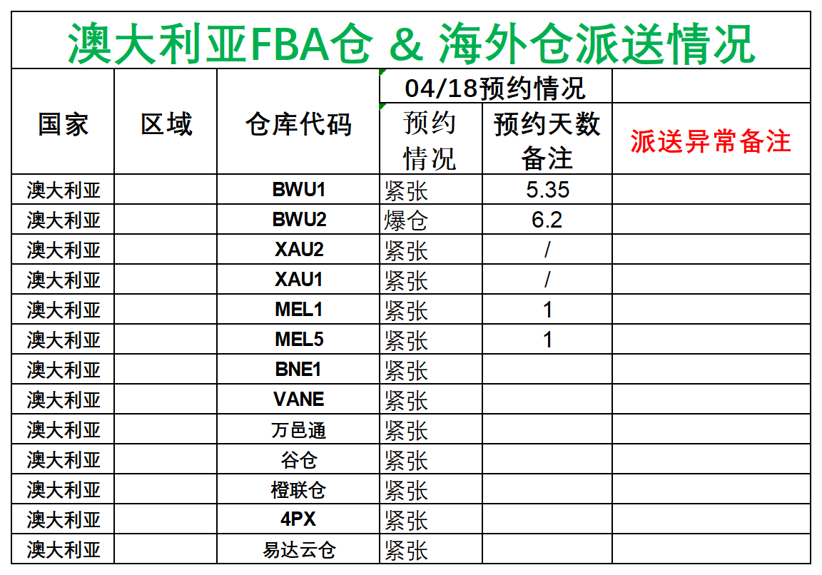 日新澳派送情況_澳大利亞.png