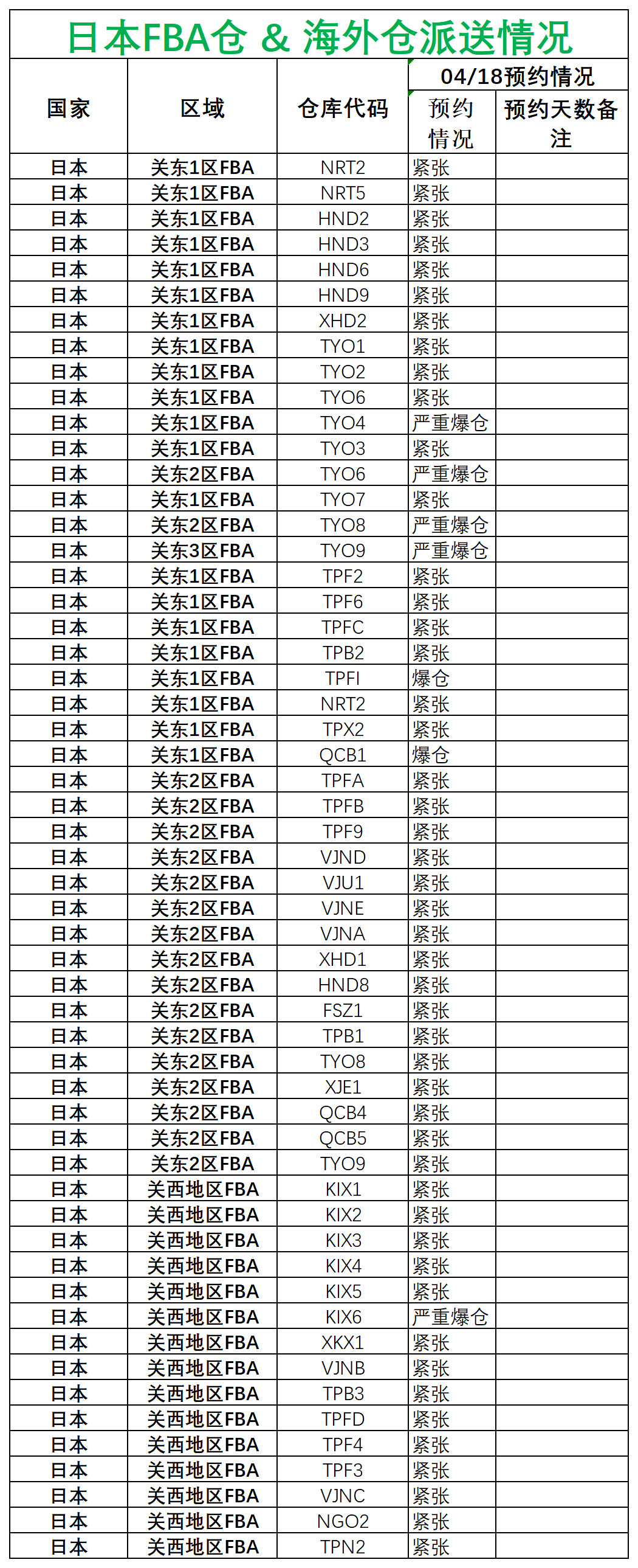日新澳派送情況_日本.png