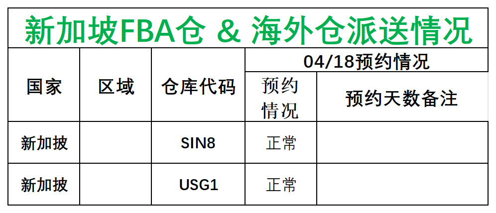 日新澳派送情況_新加披.png