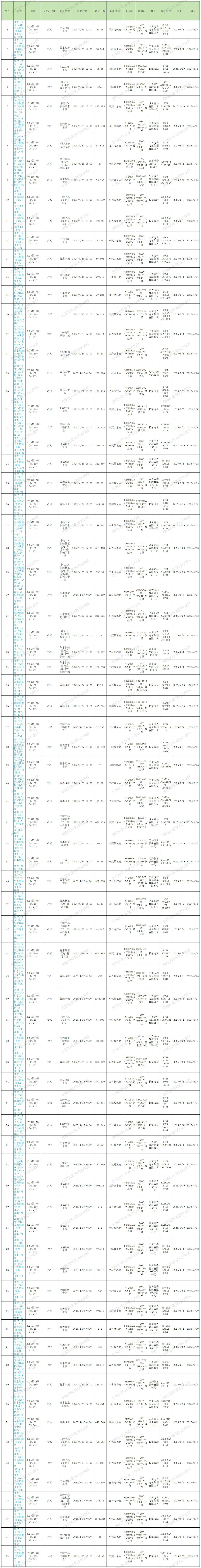 2025年第17周預排柜計劃_Sheet1 (3).jpg