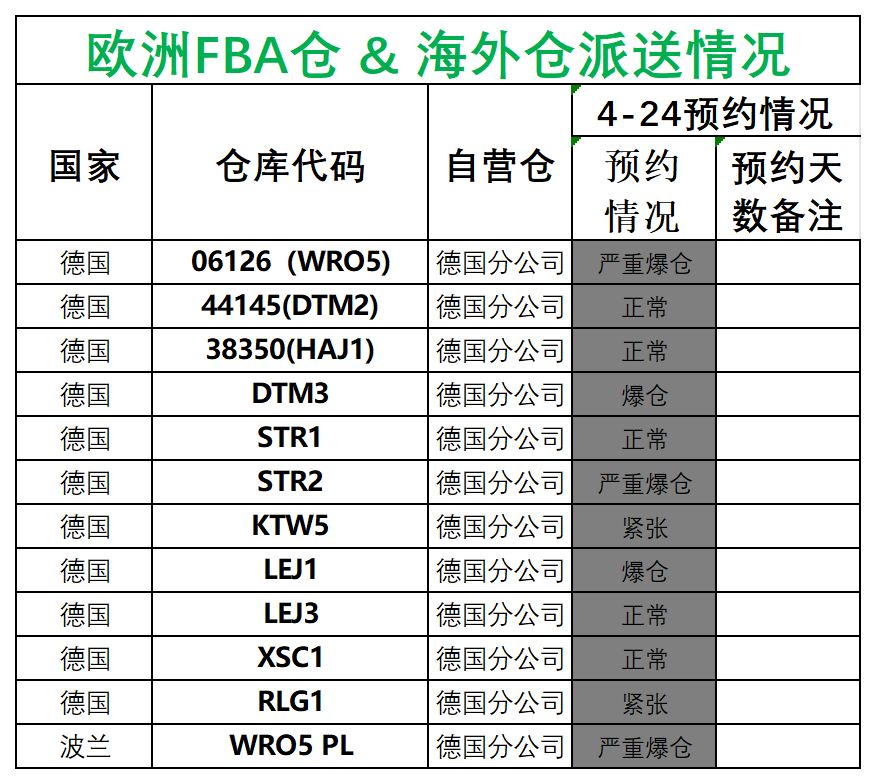 歐洲后端派送更新(1)_德國法國意大利西班牙.png