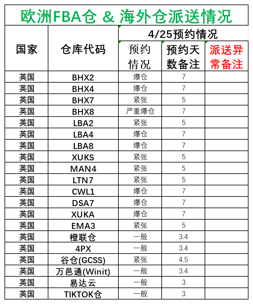 歐洲后端派送更新(1)_英國.png
