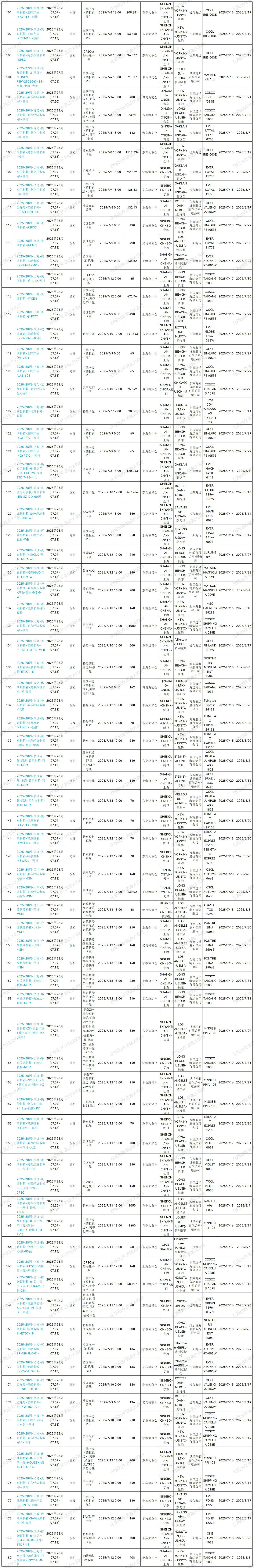 2025年第28周預排柜計劃_Sheet1(1).jpg