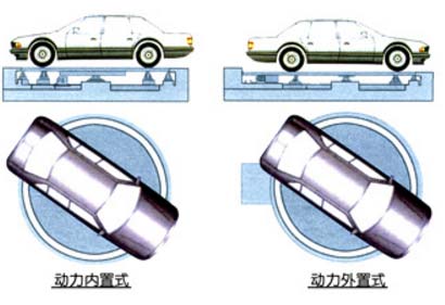 ����ͣ܇�O(sh��)������Ҫ������Щ