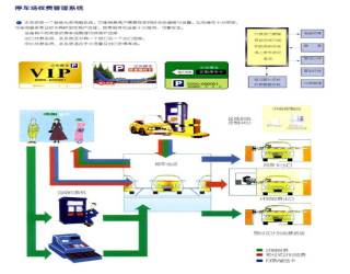 ͣ܇�����M����ϵ�y(t��ng)����ô��(y��ng)�õ�